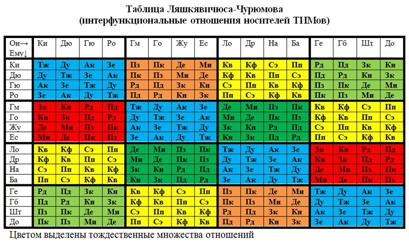 Система времени 33. Таблица отношений.